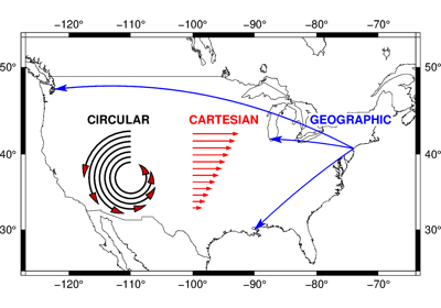 Vectors